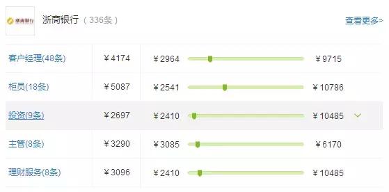股份制银行薪资待遇排名渤海银行,六大行一定比股份制银行待遇好吗