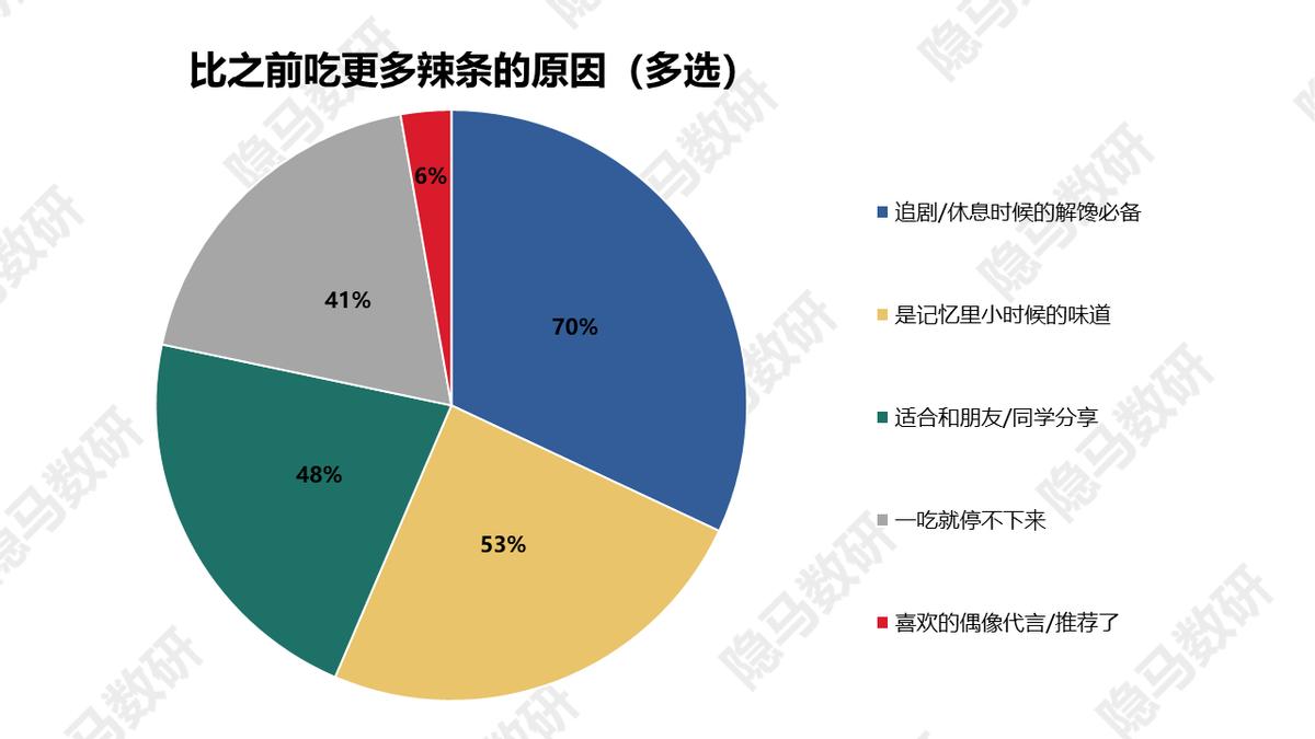 卫龙美味上海闵行区,卫龙美味是卫龙吗