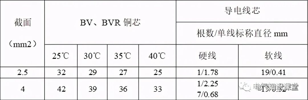 母线槽铜排载流量一览表,铜母线规格型号载流量一览表
