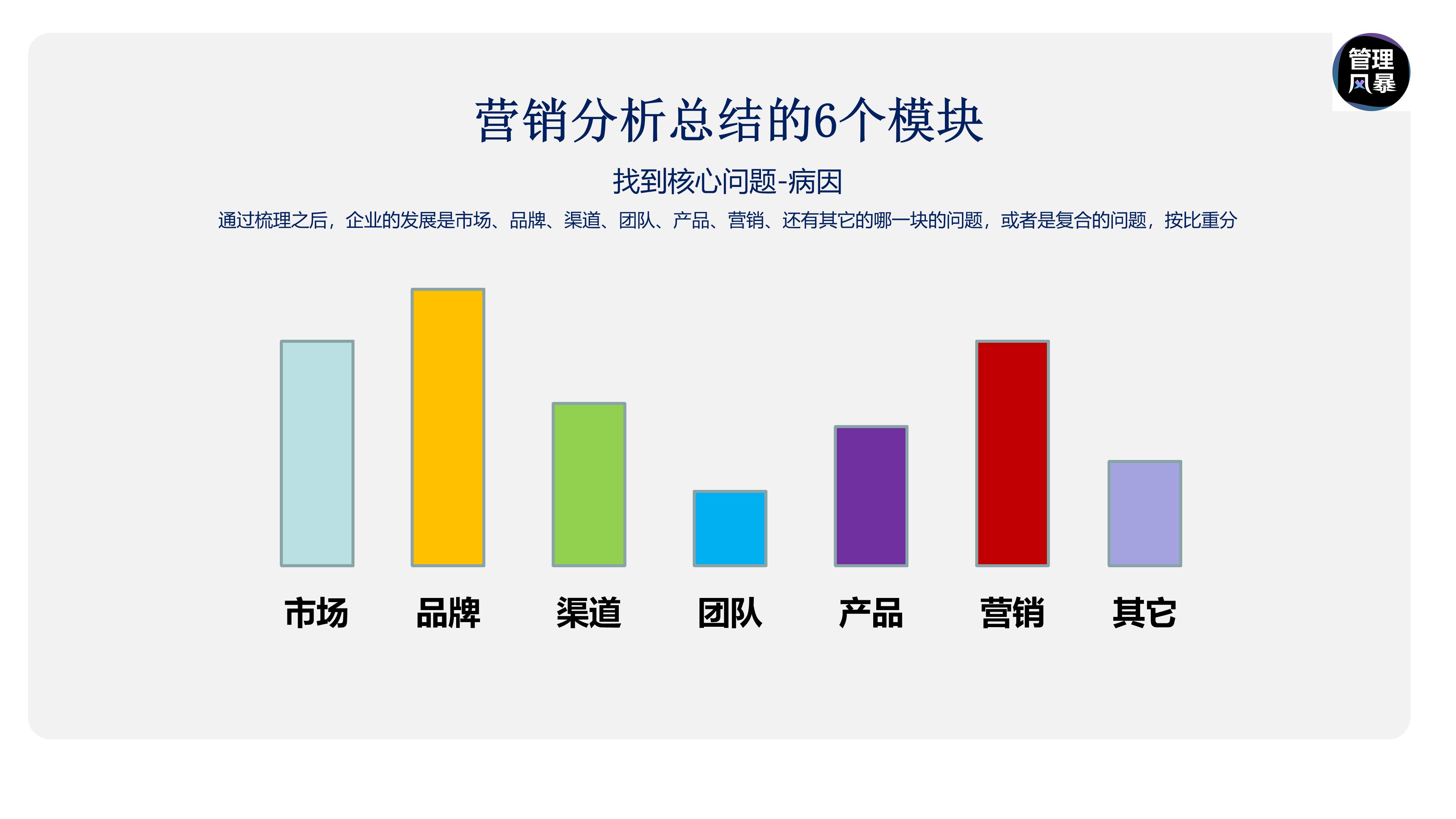 如何建立营销管理体系,如何设计营销团队营销体系