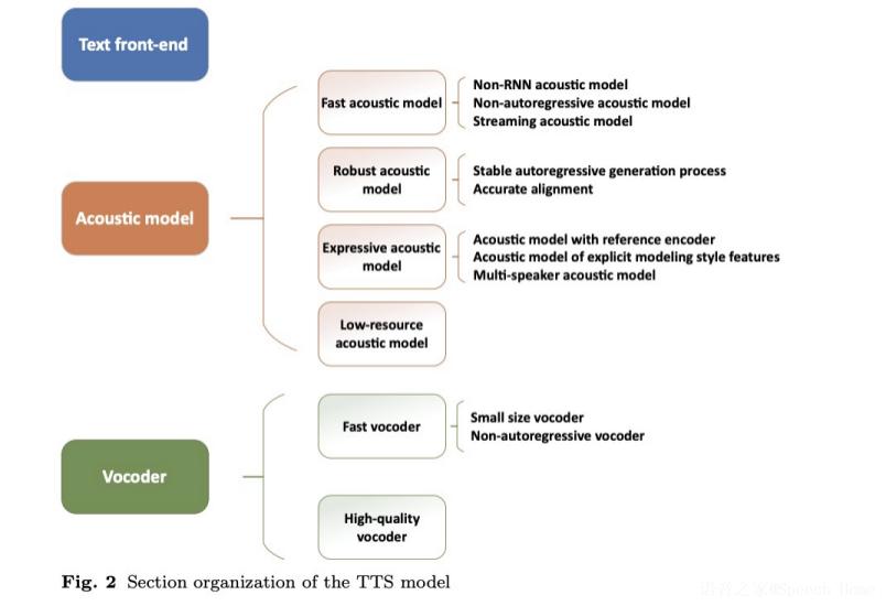 语音合成的论文,语音合成应用论文