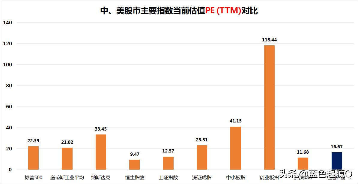 2008年金融危机后美股走势,2008年金融危机美股跌到多少点