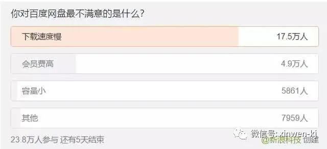 怎么在百度网盘中下载资料,百度云盘如何快速学会使用方法