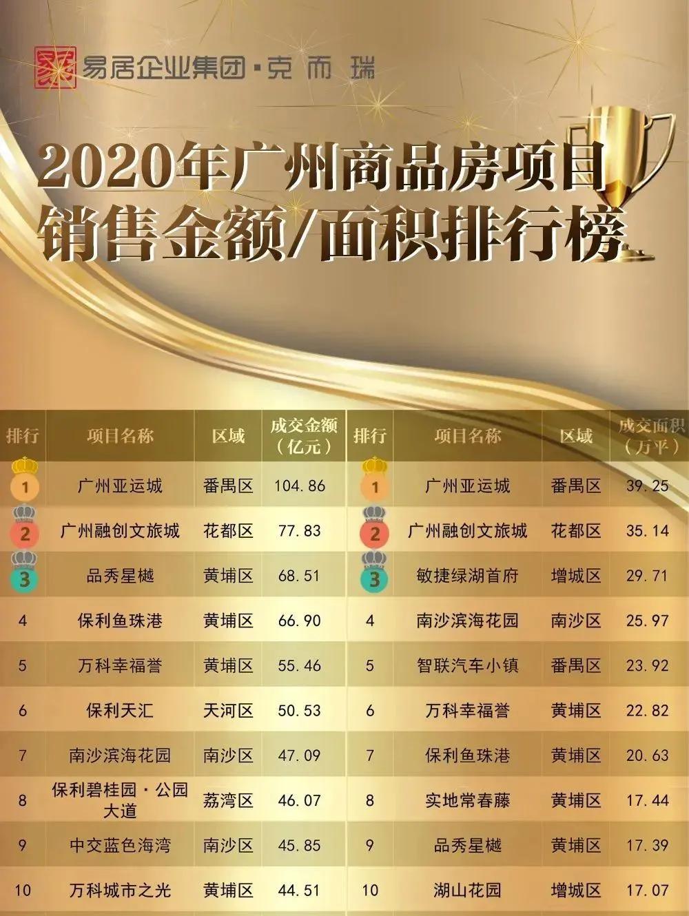 亚运城现在怎么样了,亚运城还有升值空间吗