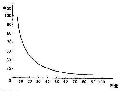 交易平台数据流程图,如何完全信任交易系统