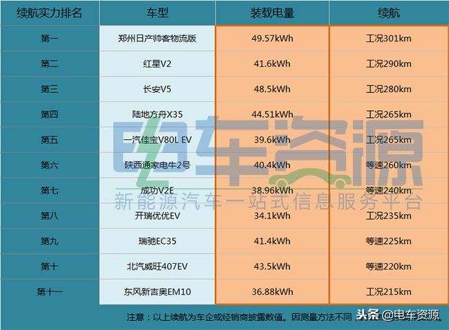 瑞驰微面新能源ec35三代落地价,瑞驰ec35简单介绍