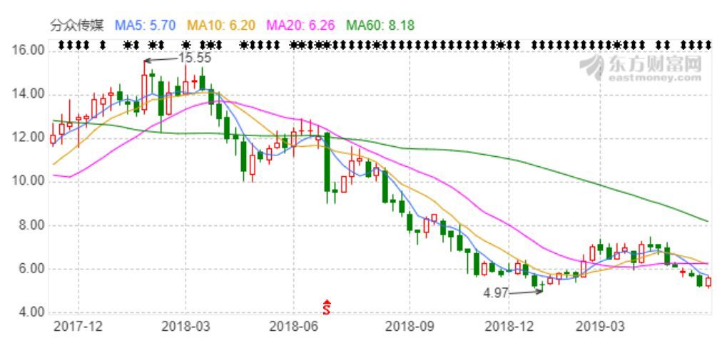 行业龙头分析包括哪几步,如何快速理解一个行业
