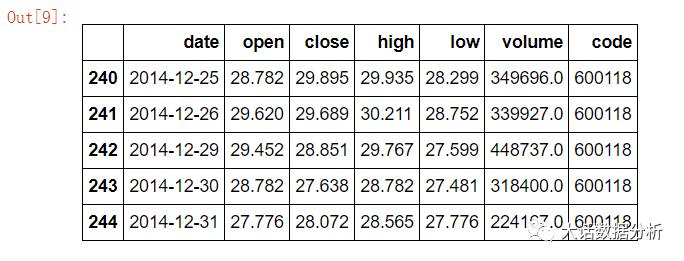 python如何处理金融数据,python数据分析业务
