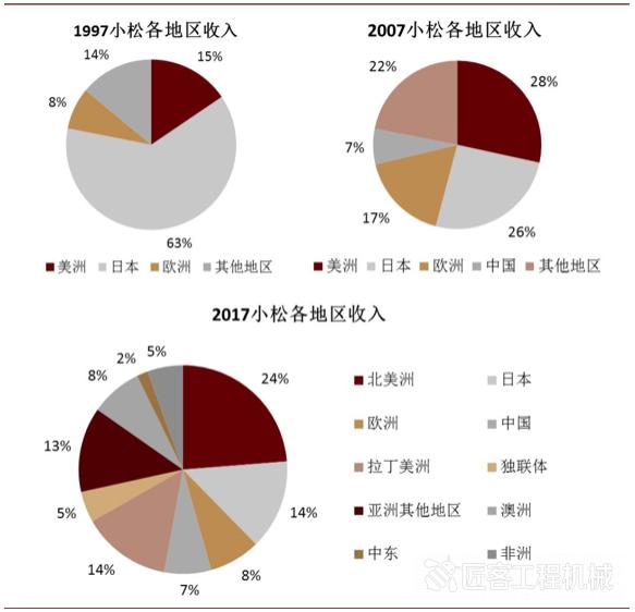 小松如何,卡特与小松谁厉害