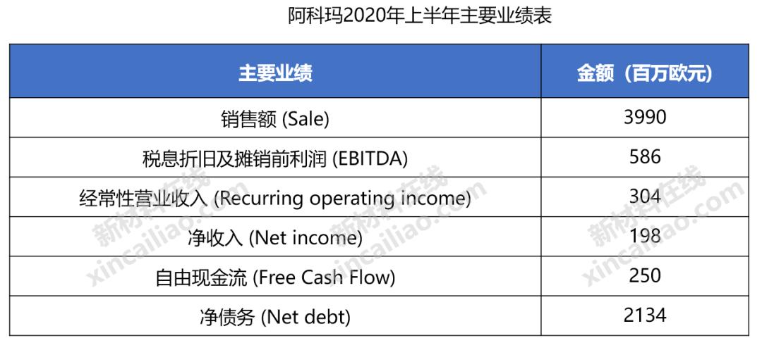 巴斯夫化工全球排名,巴斯夫世界第一化学巨头