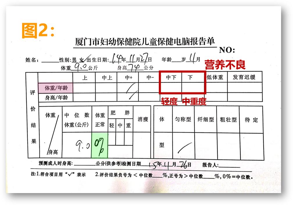看体型怎么判断孩子能长高,如何判断孩子偏矮偏瘦