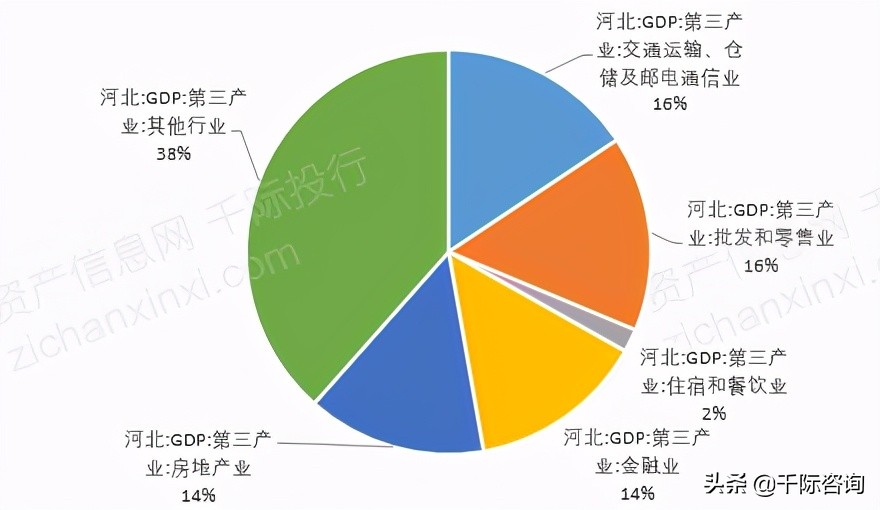 河北经济社会发展报告,2021年河北省经济分析会议