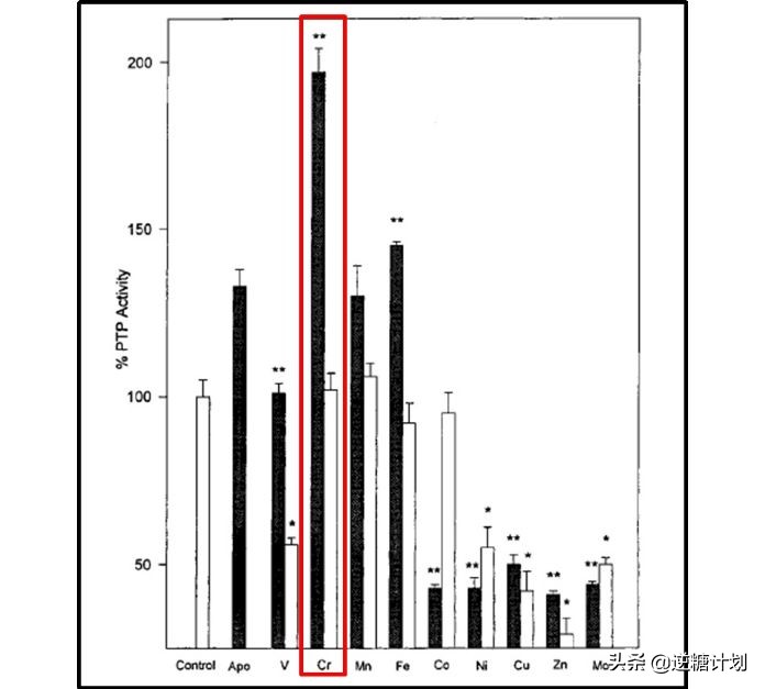 动脉粥样硬化心脏病吃什么保健品,脑动脉硬化血糖高冠心病