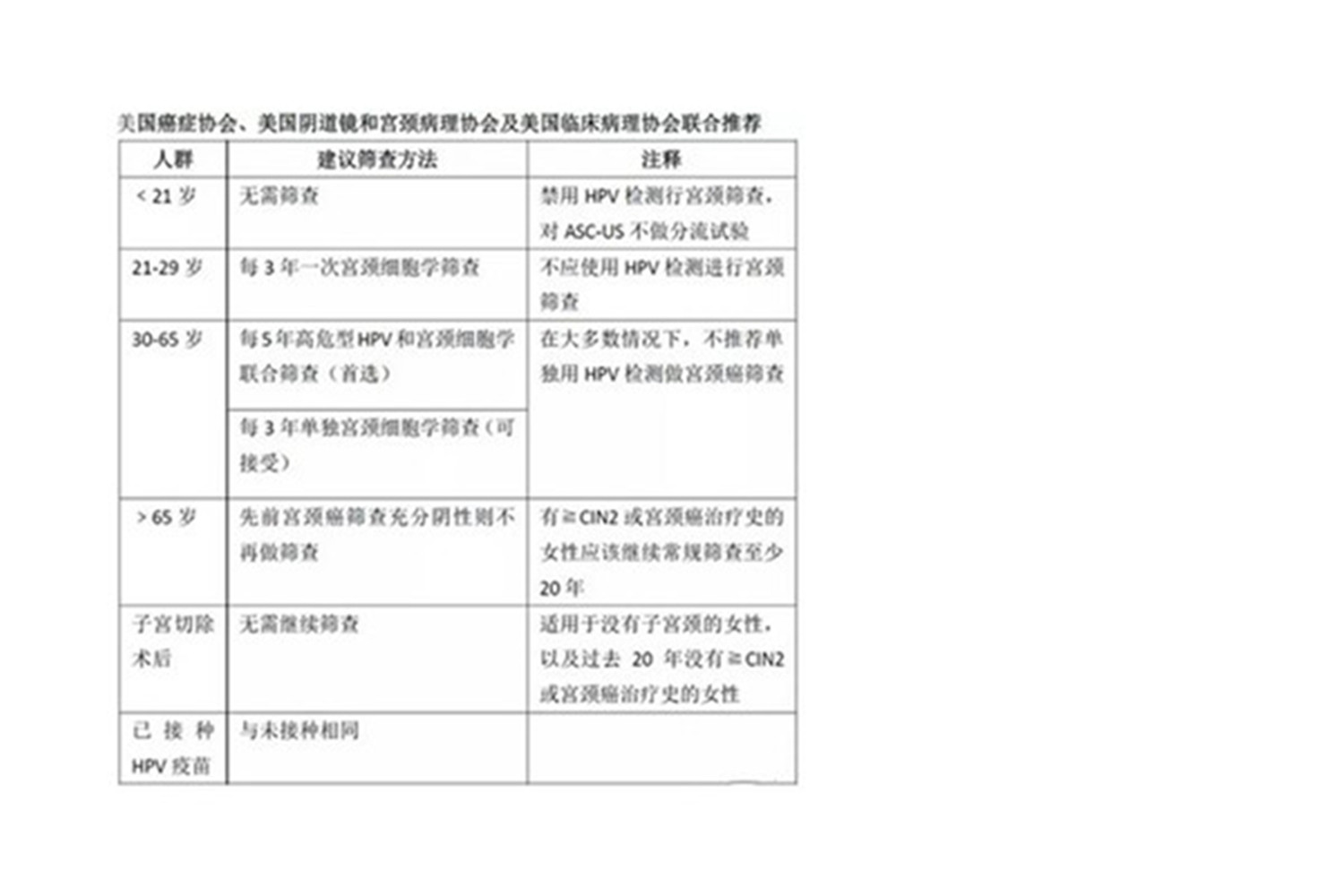 为什么要做宫颈防癌筛查,宫颈防癌筛查是国家免费的吗