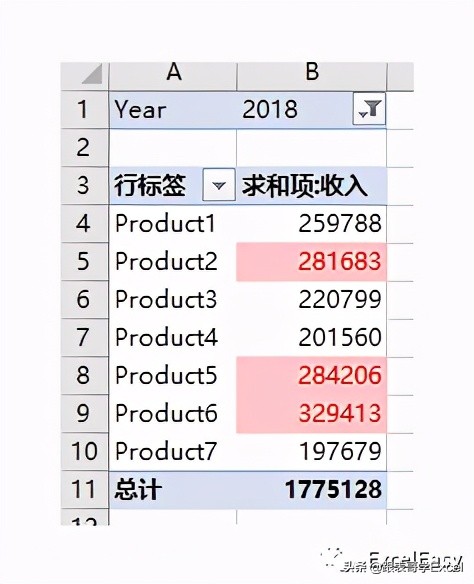 数据透视表格式化技巧之三——使用条件格式