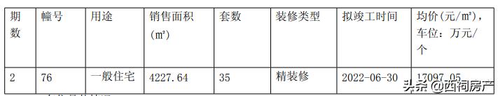 江北虹悦城未来规划,江北虹悦城20层