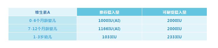 老年人维生素d补充剂,维生素d的补充剂有哪些