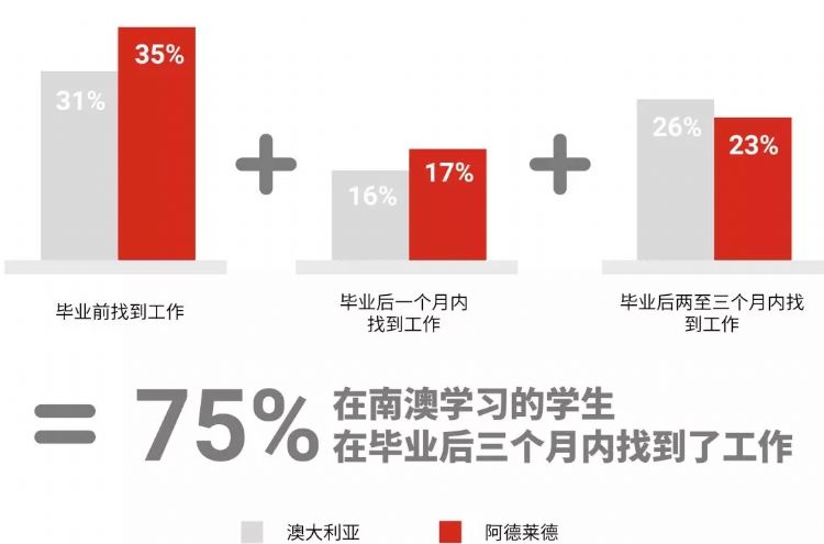 南澳留学移民攻略,南澳留学白皮书完整版