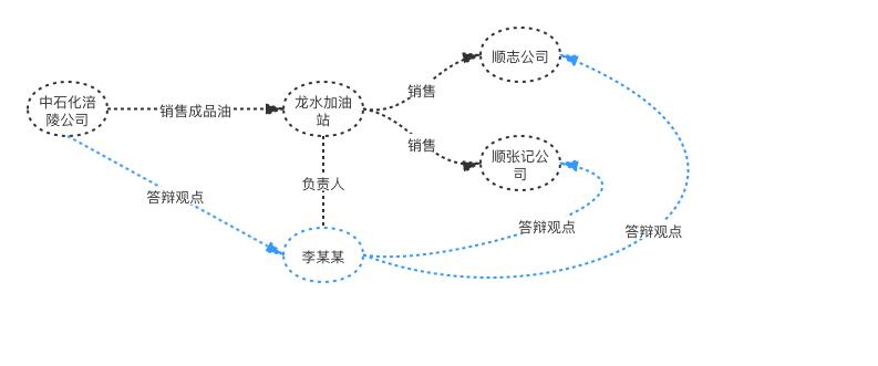 涉税裁判观点重申虚开,三年不申报税款是否可以追缴