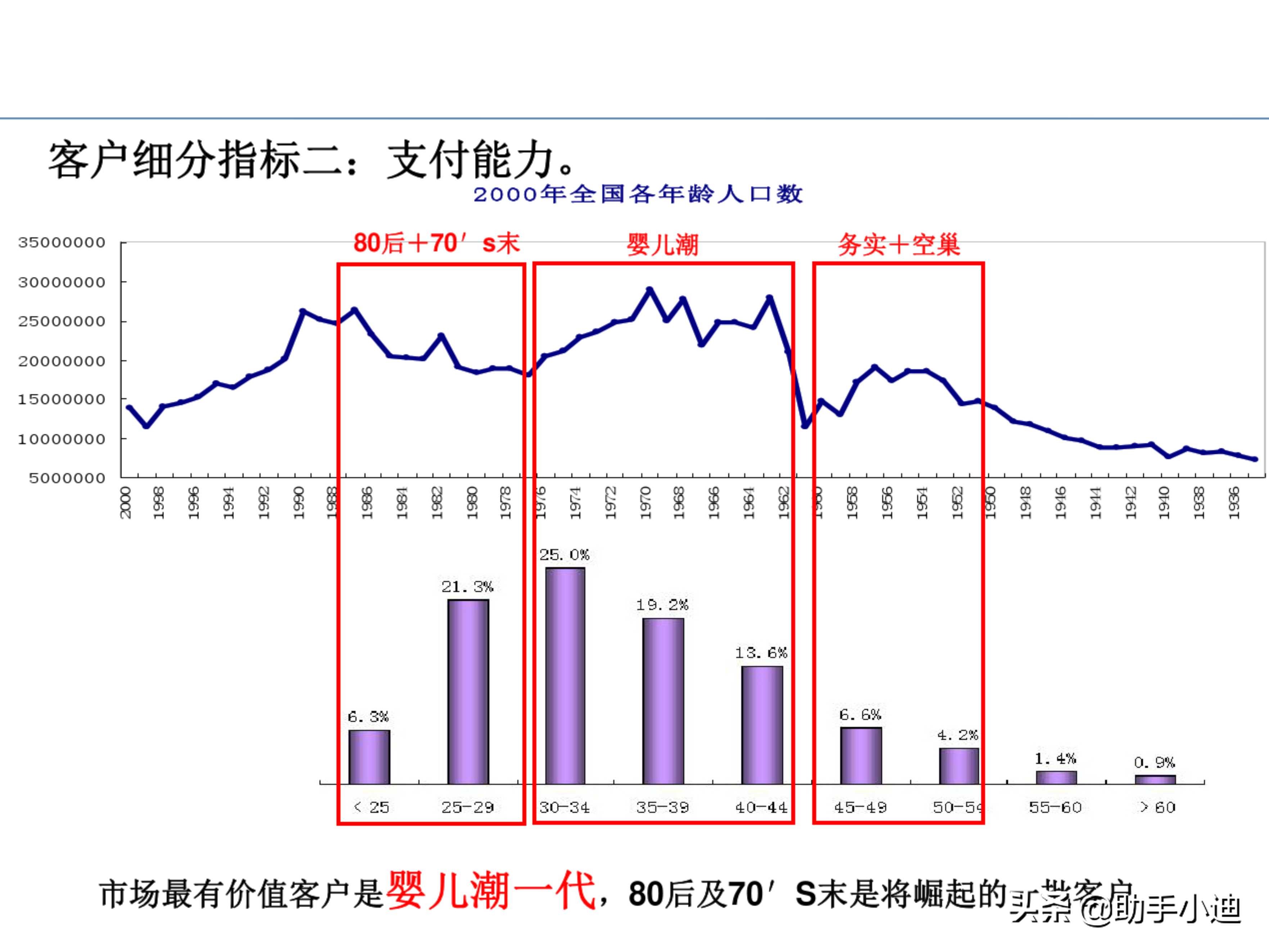 房地产项目投资决策及价值策划精讲（233页，图文并茂）