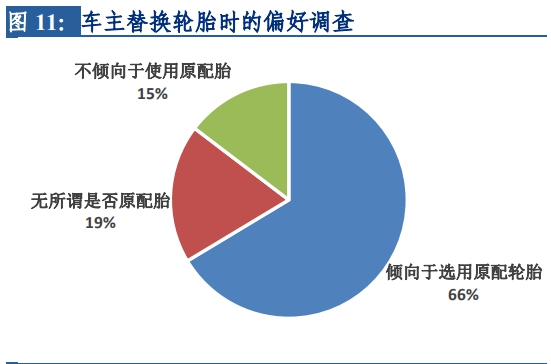 左手原配，右手备胎—玲珑轮胎还有多久能够挑战三巨头的霸主地位