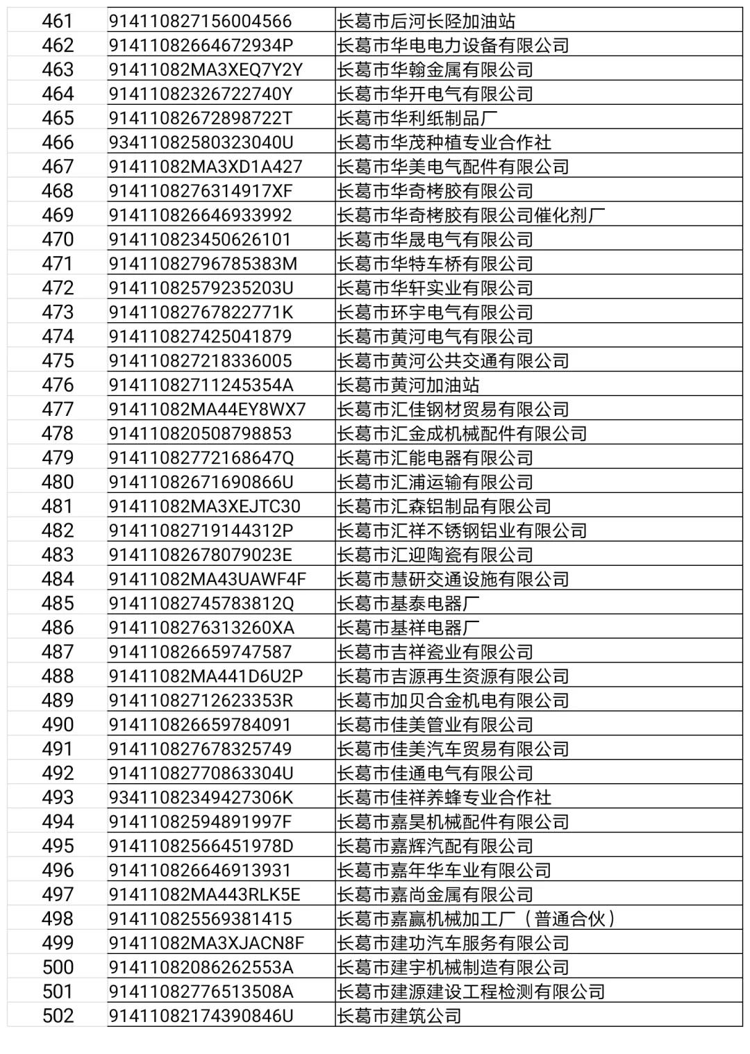长葛这22家门店、企业,3个诊所,32人上“黑榜”!(附名单)