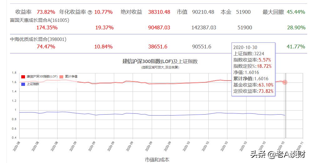 想做投资又不知道投什么,想做基金理财