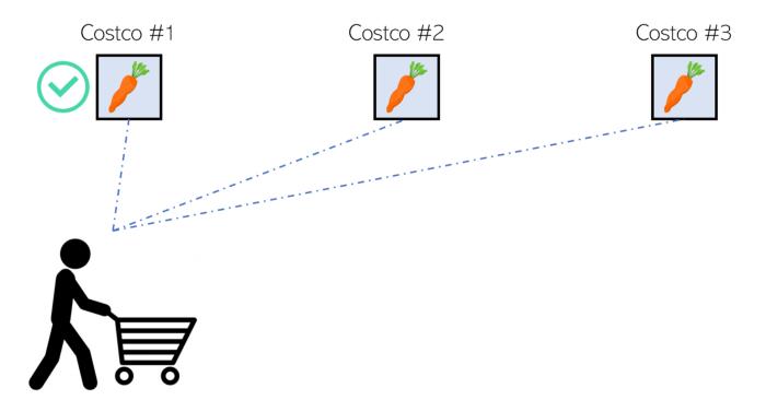 百分之九十的顾客都是回头客,百分之90的顾客都是老顾客介绍的