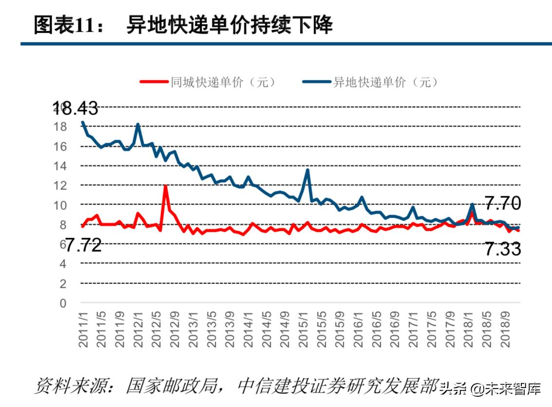 中通快递现状分析,中通快递的运营模式及特点