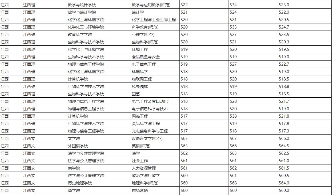 福建师范大学有研究生推免资格吗,福建师范大学推免招生