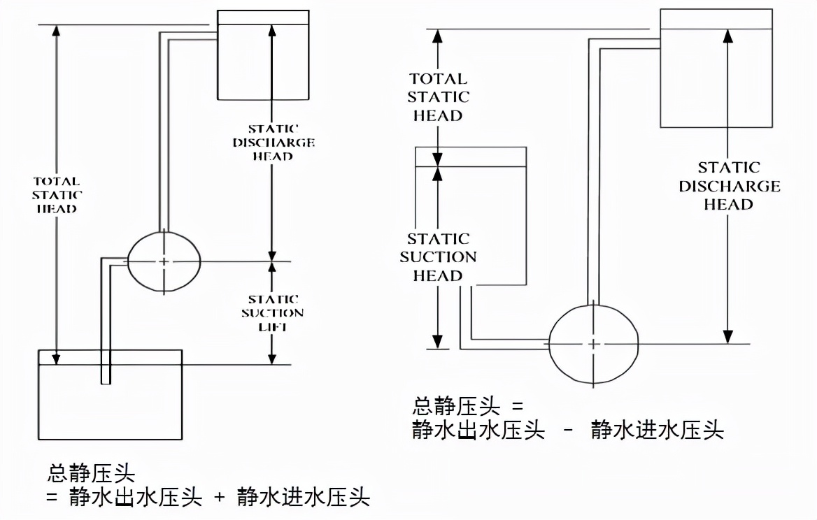 多级泵的型号释义,泵铭牌型号解释