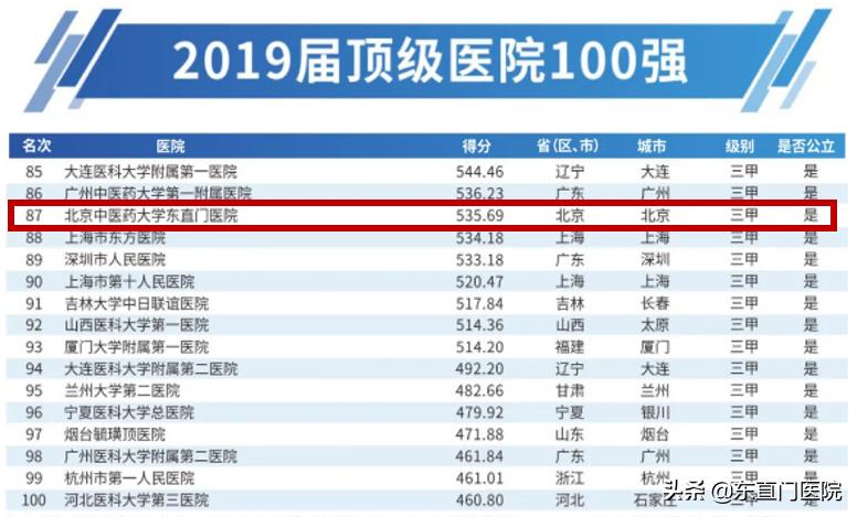 东直门医院洛阳医院,北京东直门医院什么最出名