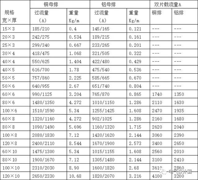 电气计算公式大全图解,电气负荷计算公式图解