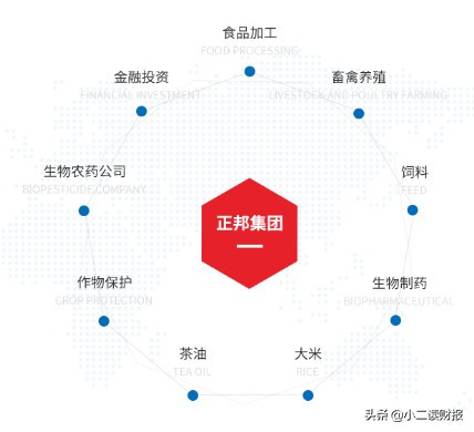 正邦集团在哪,正邦集团裁员