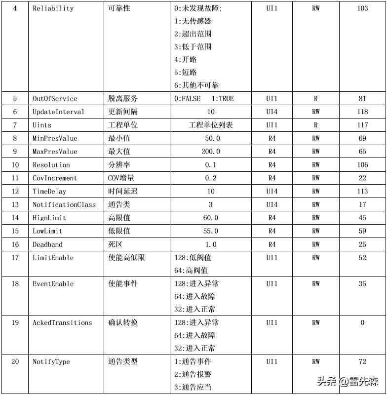 杰控组态软件系统信息存在哪里,杰控组态软件支持哪些api