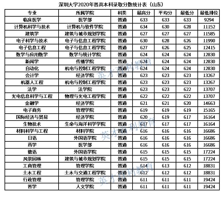 黑马高校——深圳大学