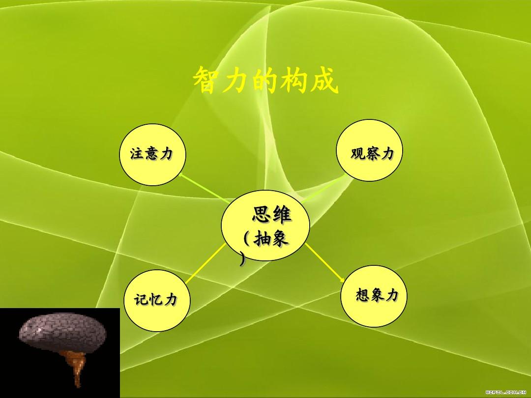 有效的提升思维能力,思维方式的改变与提升