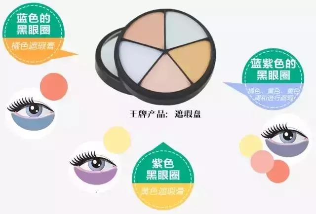 没有遮瑕如何正确遮瑕呢,遮瑕的正确方法图解