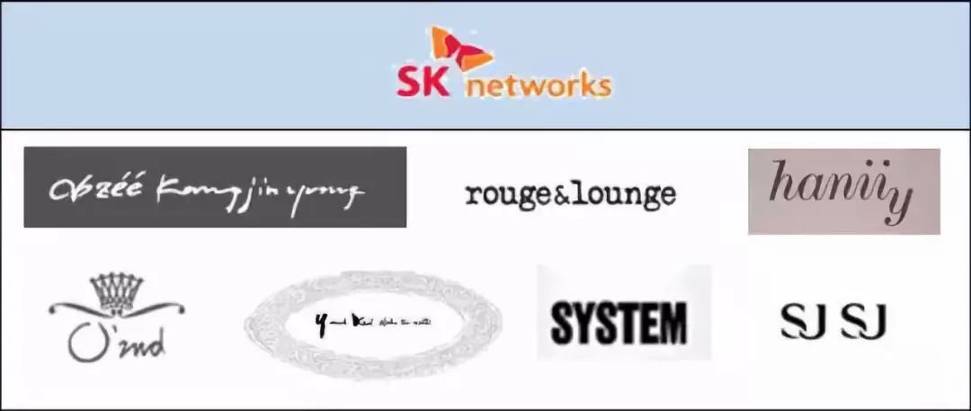 全球时尚集团有哪些,全球时尚集团盘点