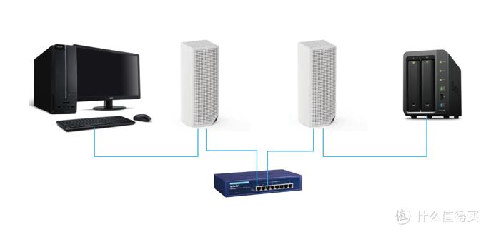 智能家居wifi全屋覆盖怎么设置,智能家居wifizigbee