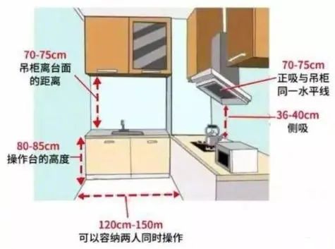 家庭装修设计尺寸基础知识,家居装修设计规划布局