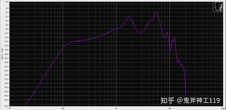 推荐好用的小米耳机,入门级铁三角耳机如何