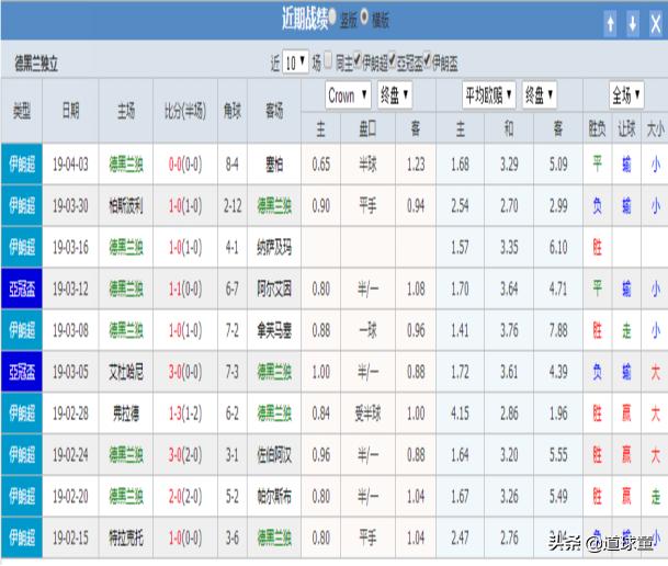 竞彩推荐|4月8日亚冠德兰黑独立VS希拉尔希拉尔亚冠状态更佳