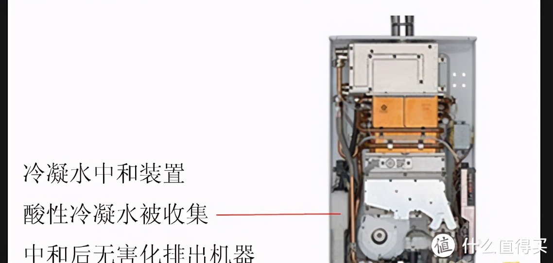 哪种热水器最好又实用,哪种类型的热水器比较好