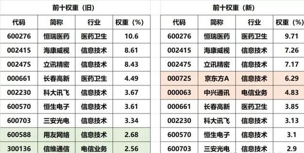 etf基金入门基础科创知识,简述etf基金与lof基金的区别