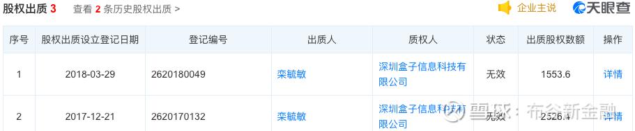 盒子科技收购环迅,盒子科技违法吗