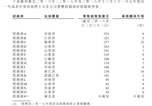 GMT与飞鹤多空对决外渠道高手飞鹤经销商网络存疑?