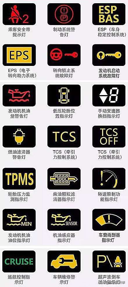 汽车仪表盘图标全解赶紧收藏吧,仪表盘指示灯收藏
