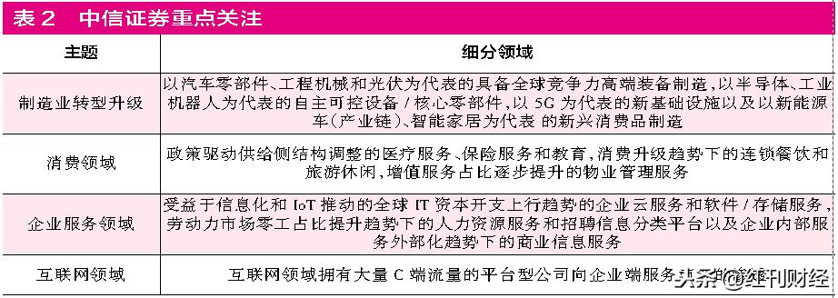 券商主力蓝筹排行,上涨潜力最大券商股