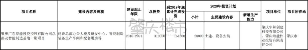 肇庆重大项目2022,肇庆2022重大建设项目